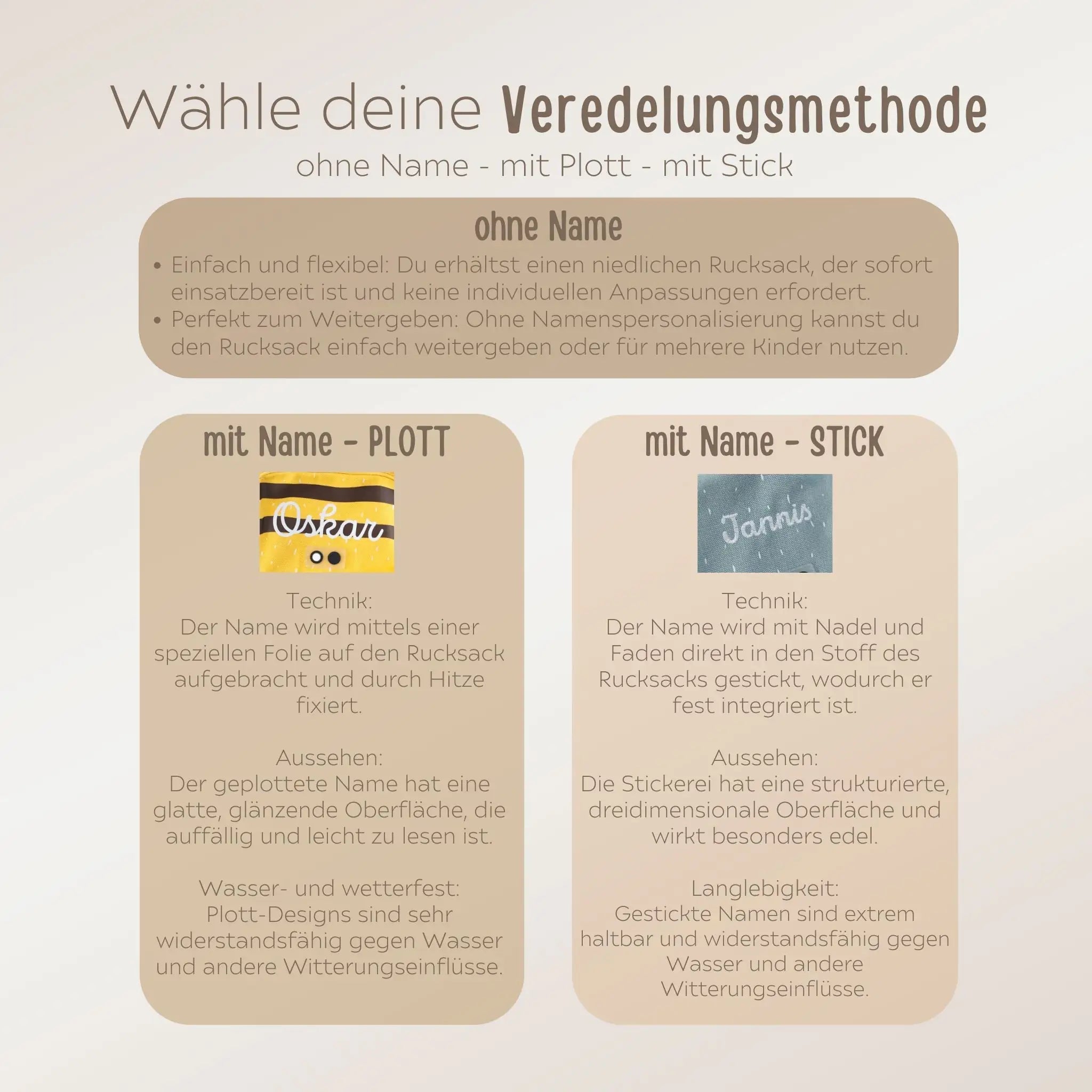 TRIXIE Kindergartenrucksack personalisiert - Biene, Hai, Papagei - wunderwunsch